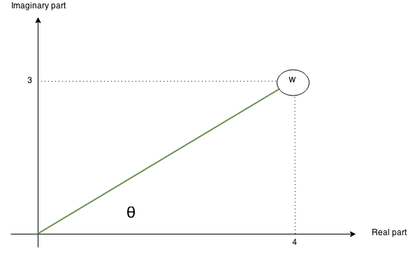 simple complex